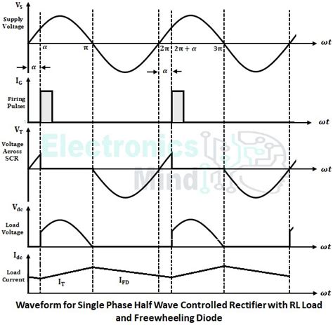 Half Wave Controlled Rectifier Or Converter With R Rl Load