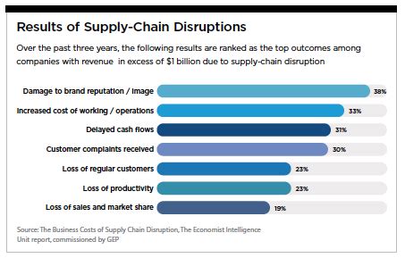 SHOWCASE Supply Chain Addressing Supply Chain Vulnerabilities