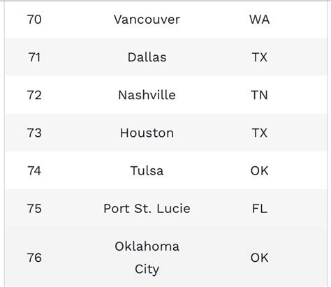 S Most Irish Cities In The U S Is Nashville One Christian