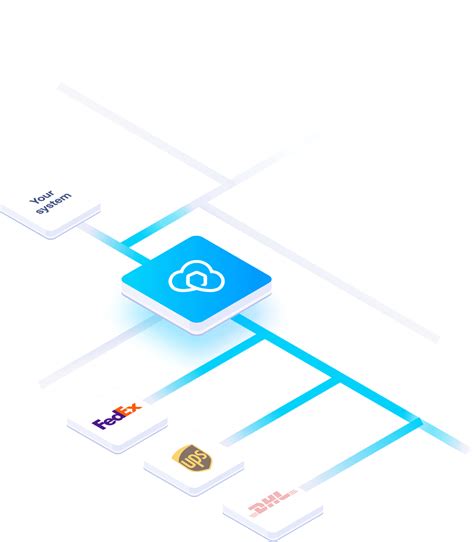 Fedex Shipping And Tracking Api Sendcloud