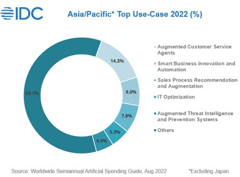 Article: AI spending to rise over $46 billion by 2026: Report