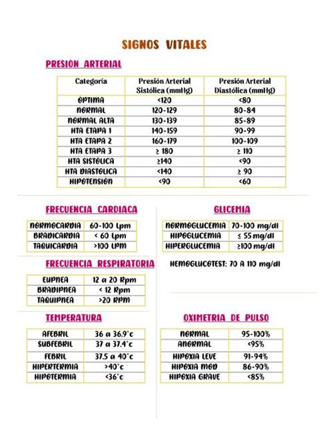 Signos Vitales Adulto Udocz Periodic Table Info Medicine Being A The