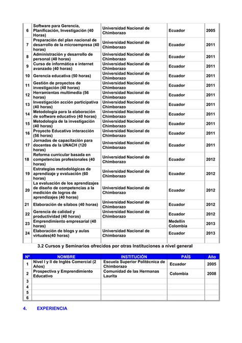 Hoja De Vida Unach Ciencias Politicas Y Administrativas Pdf