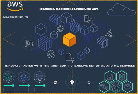 Ai And Ml Training Resources On Aws The Aws Way