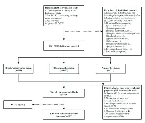 Flow Chart Depicting The Patient Selection Download Scientific Diagram