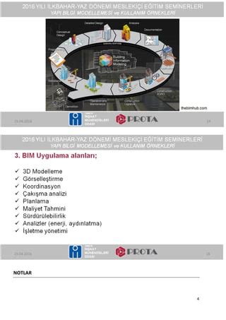 Yap Bilgi Modellemesi B M Saniye Ktem Pdf