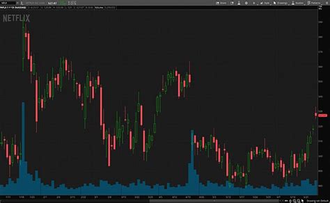 Best Undervalued Stocks To Buy Now Canada Laurice Burden