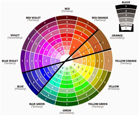 Off the Rails Scrapbooking: Using a Colour Wheel Part 5 - Complementary ...