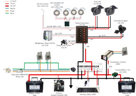 Schema Electrique Dhollandia Bois Eco Concept Fr