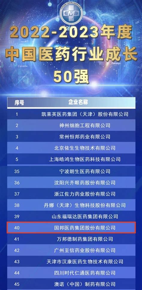 【喜讯】国邦医药荣获“2022 2023年度中国医药制造业百强”、“2022 2023年度中国医药行业成长50强”