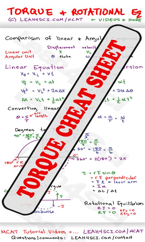 Mcat Physics Equations Cheat Sheet Tessshebaylo