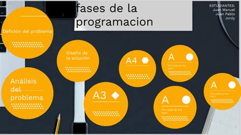 Fases De La Programación By Jordy Parajeles On Prezi