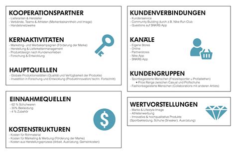 Der Sportartikelhersteller Nike Eine Multi Channel Analyse Webspotting