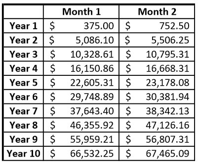 This 401k Match Calculator Shows How Powerful Compound Interest Can Be