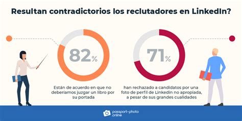 Foto De Perfil De Linkedin ¿qué Importancia Tiene