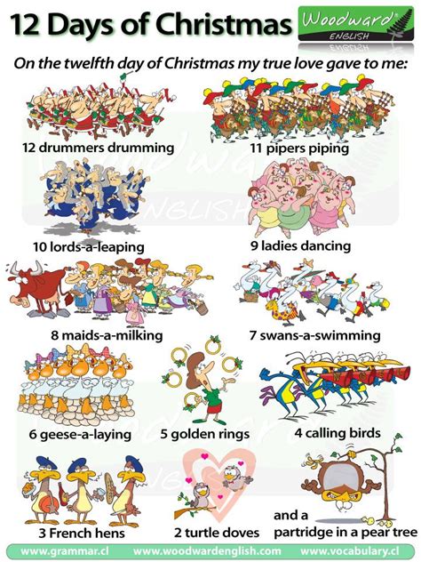 Words To Twelve Days Of Christmas Printable