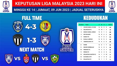 Keputusan Liga Super Malaysia Hari Ini Terengganu FC Lwn Johor Darul