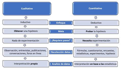 Cuadro Comparativo Entre Lo Cuantitativo Y Lo Cualitativo Teoria Images