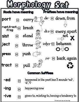 Multisyllable Words Using Morphology Orton Gillingham Dyslexia