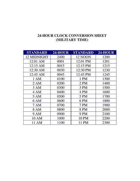 Free Printable Military Time Chart Conversion 24 Hours [minutes]