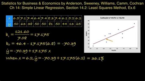 Simple Linear Regression Least Squares Method Ex Youtube