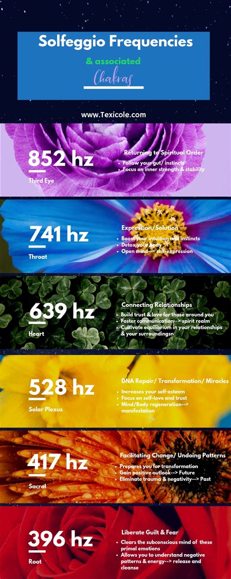 Introduction To The Solfeggio Frequencies Texicole