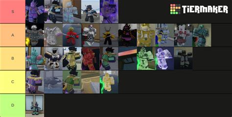 Stand Skin Tier List Fandom