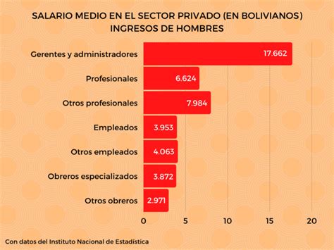 Sueldo De Un Administrador De Empresas