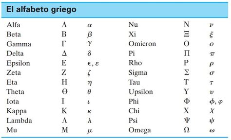 Curso Matemática 1º ESO C Alfabeto griego Remember Cursillo