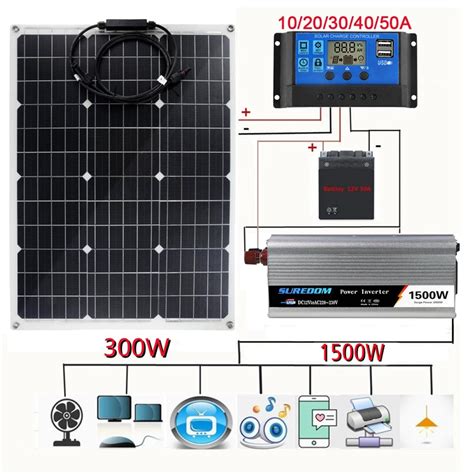 Syst Me D Alimentation Solaire W V W Kit Onduleur W