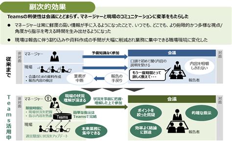 株式会社 日立製作所 社内会議の効率化と活性化：日立ワークスタイル変革ソリューション：日立