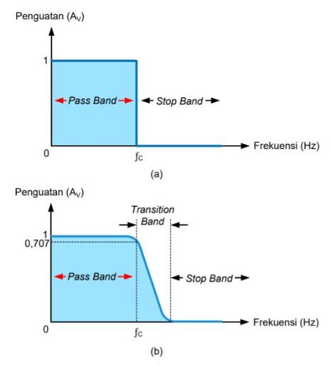 Apa Yang Dimaksud Dengan Respon Frekuensi Ilusisolusi