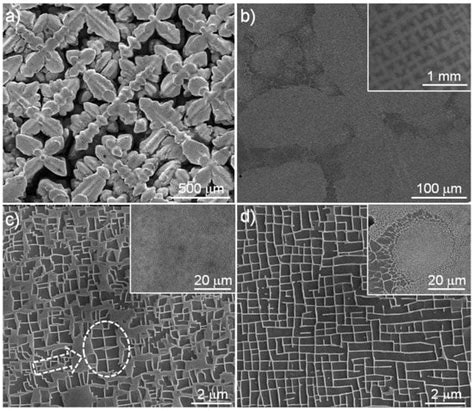 Crystals Free Full Text Compositions Of Gamma And Gamma Prime