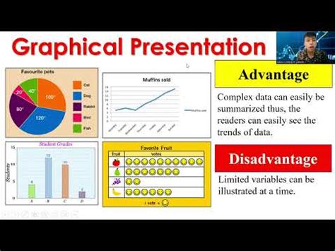 Lecture Methods Of Presenting Data Youtube