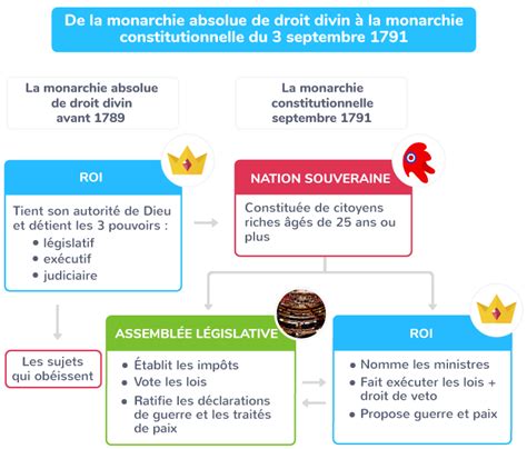 La R Volution Fran Aise Et Lempire Nouvel Ordre Politique Et Soci T