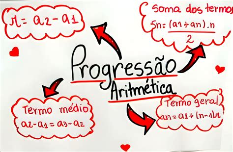 MAPA MENTAL SOBRE PROGRESSÃO ARITMÉTICA Maps4Study