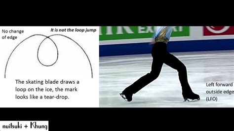 Loop Turn In Figure Skating Youtube