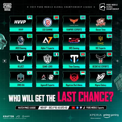 Pubg Mobile Japan League 公式 On Twitter 【2022pmgc】 Week4 Day4 Last