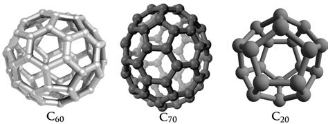 Fullereno ¿qué Es Usos Propiedades Y Más