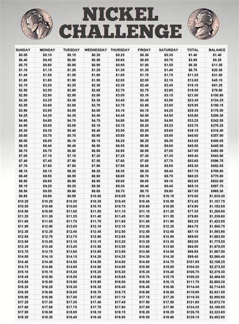 Printable Nickel Challenge