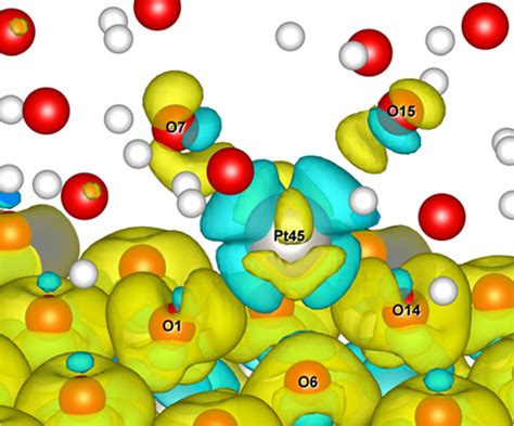 The D Charge Density Difference Isosurfaces Of Pt Extracted By Two