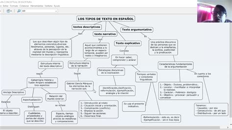 Clasificacion De Textos Sinoptico Textos Tipos De Texto Images Porn