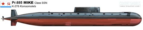 New Profile Art Of Russian Pr685 Mike Class Deep Diving Ssn Oc 2000 X 416 Rwarshipporn