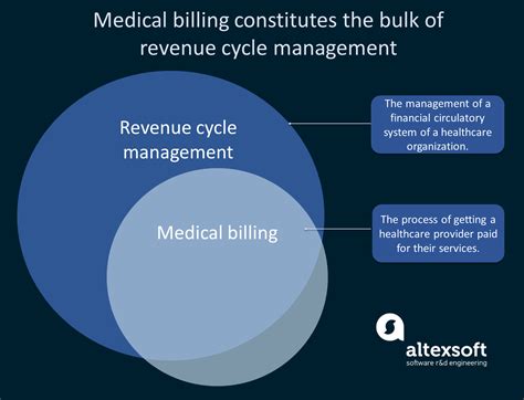 How To Choose Medical Billing Software AltexSoft