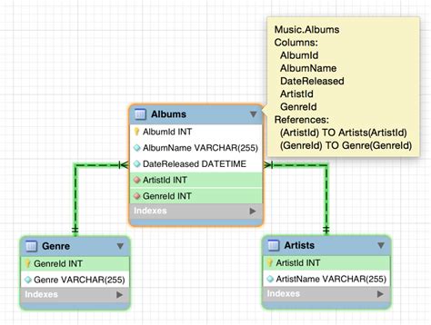 How To Generate Database Diagram In Mysql Workbench Diagram