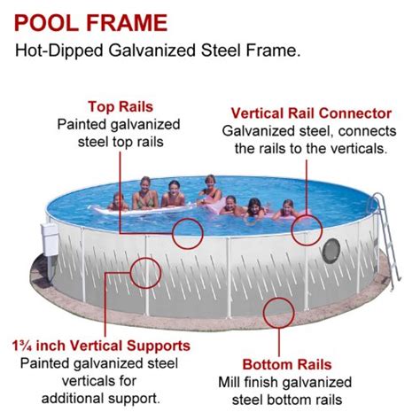 Onlinepoolshop Splash Pools Above Ground Round Pool Package 12