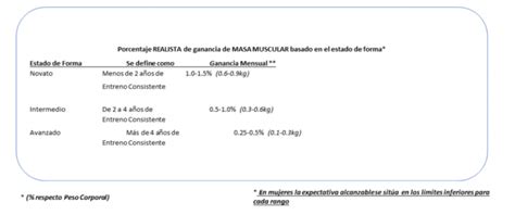 ¿cuántas Calorías Necesito Para Volumen Y Para Definición