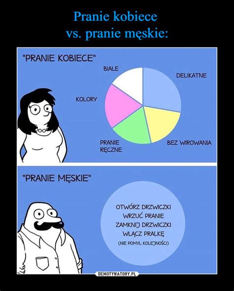 Pranie kobiece vs pranie męskie Demotywatory pl