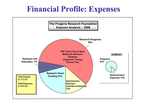 Progeria Research Foundation At Partnering For Cures Ppt