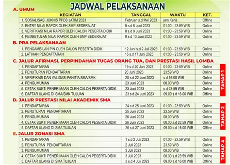 Informasi Penerimaan Peserta Didik Baru SMAN 1 Purwoasri Tahun